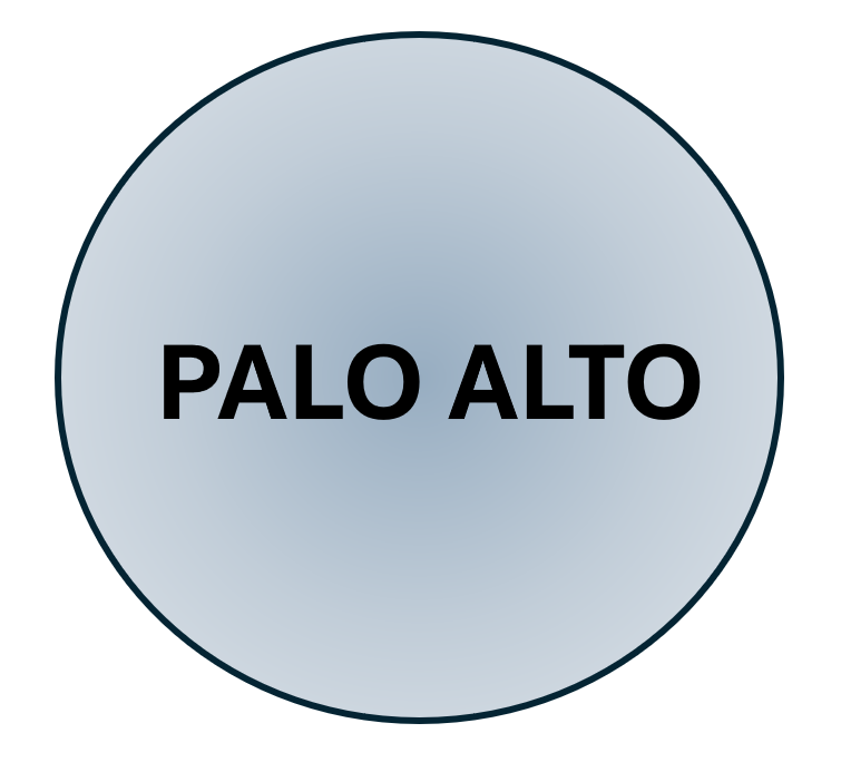 Palo alto Screenshot
