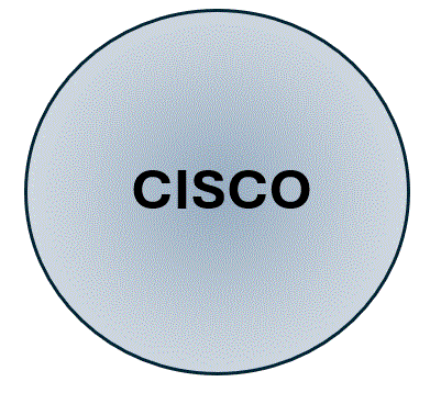 cisco screenshot